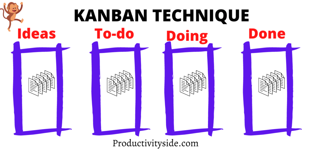 Kanban Technique